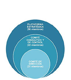 Modelo de gobernanza de la RIS3 Navarra